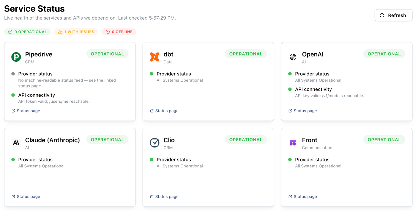 Saúde das integrações — cliente do setor Jurídico
